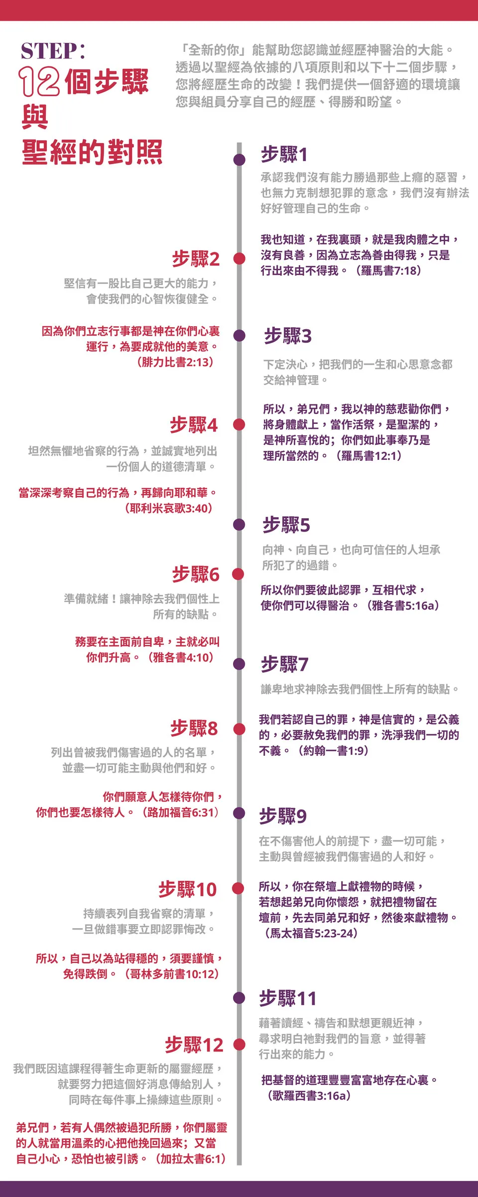 全新的你 十二步骤